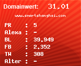 Domainbewertung - Domain www.smartshanghai.com bei Domainwert24.de