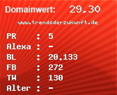 Domainbewertung - Domain www.trendsderzukunft.de bei Domainwert24.de
