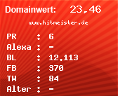 Domainbewertung - Domain www.hitmeister.de bei Domainwert24.de