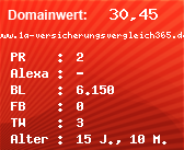Domainbewertung - Domain www.1a-versicherungsvergleich365.de bei Domainwert24.de