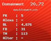 Domainbewertung - Domain www.blogwerk.com bei Domainwert24.de