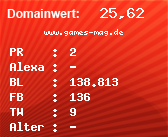 Domainbewertung - Domain www.games-mag.de bei Domainwert24.de