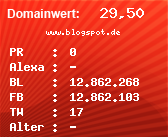 Domainbewertung - Domain www.blogspot.de bei Domainwert24.de