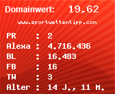 Domainbewertung - Domain www.sportwettentipp.com bei Domainwert24.de