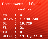 Domainbewertung - Domain boxen1.com bei Domainwert24.de