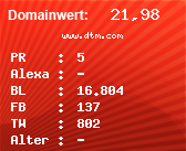 Domainbewertung - Domain www.dtm.com bei Domainwert24.de