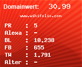 Domainbewertung - Domain www.wikifolio.com bei Domainwert24.de