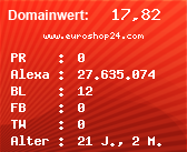 Domainbewertung - Domain www.euroshop24.com bei Domainwert24.de