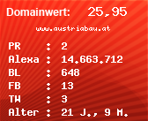 Domainbewertung - Domain www.austriabau.at bei Domainwert24.de