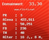 Domainbewertung - Domain www.flirt1.net bei Domainwert24.de