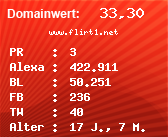 Domainbewertung - Domain www.flirt1.net bei Domainwert24.de