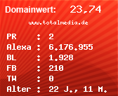 Domainbewertung - Domain www.totalmedia.de bei Domainwert24.de