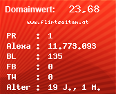 Domainbewertung - Domain www.flirtseiten.at bei Domainwert24.de