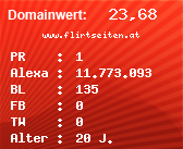 Domainbewertung - Domain www.flirtseiten.at bei Domainwert24.de