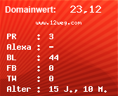 Domainbewertung - Domain www.12weg.com bei Domainwert24.de