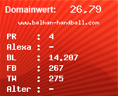 Domainbewertung - Domain www.balkan-handball.com bei Domainwert24.de