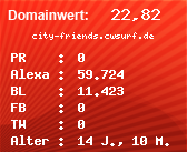 Domainbewertung - Domain city-friends.cwsurf.de bei Domainwert24.de