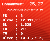 Domainbewertung - Domain www.werbungiminternet.eu bei Domainwert24.de