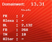 Domainbewertung - Domain hm.edu bei Domainwert24.de