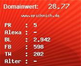 Domainbewertung - Domain www.spickmich.de bei Domainwert24.de