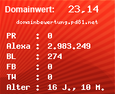 Domainbewertung - Domain domainbewertung.pd81.net bei Domainwert24.de