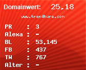 Domainbewertung - Domain www.trendhure.com bei Domainwert24.de