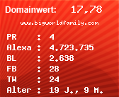 Domainbewertung - Domain www.bigworldfamily.com bei Domainwert24.de