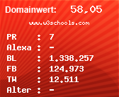 Domainbewertung - Domain www.w3schools.com bei Domainwert24.de