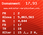 Domainbewertung - Domain www.anbieter-vergleichen.com bei Domainwert24.de