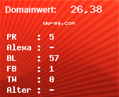 Domainbewertung - Domain ww-ag.com bei Domainwert24.de