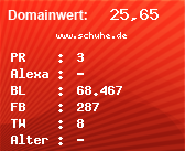 Domainbewertung - Domain www.schuhe.de bei Domainwert24.de