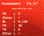 Domainbewertung - Domain www.metzler.com bei Domainwert24.de
