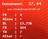 Domainbewertung - Domain www.landeshauptstadt.at bei Domainwert24.de