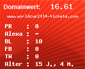 Domainbewertung - Domain www.worldcup2014-tickets.com bei Domainwert24.de