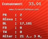 Domainbewertung - Domain www.livegirls4you.com bei Domainwert24.de