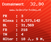 Domainbewertung - Domain www.leibnitz-today.at bei Domainwert24.de