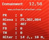 Domainbewertung - Domain www.schwule-stecher.com bei Domainwert24.de