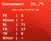 Domainbewertung - Domain www.city-hostel.de bei Domainwert24.de