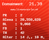 Domainbewertung - Domain www.livesexgirls.at bei Domainwert24.de