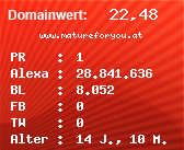 Domainbewertung - Domain www.matureforyou.at bei Domainwert24.de