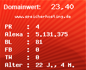 Domainbewertung - Domain www.speicherhosting.de bei Domainwert24.de