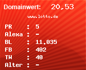 Domainbewertung - Domain www.lotto.de bei Domainwert24.de