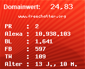 Domainbewertung - Domain www.freechatter.org bei Domainwert24.de
