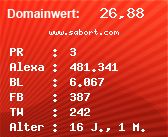 Domainbewertung - Domain www.sabort.com bei Domainwert24.de