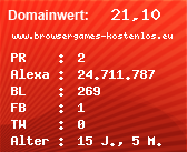 Domainbewertung - Domain www.browsergames-kostenlos.eu bei Domainwert24.de