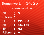 Domainbewertung - Domain transfermarkt.de bei Domainwert24.de