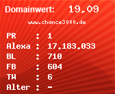 Domainbewertung - Domain www.chance3000.de bei Domainwert24.de