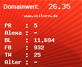 Domainbewertung - Domain www.uniturm.de bei Domainwert24.de