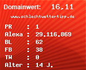Domainbewertung - Domain www.schlechtwettertipp.de bei Domainwert24.de