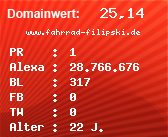 Domainbewertung - Domain www.fahrrad-filipski.de bei Domainwert24.de